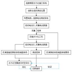 后入美女的网站基于直流电法的煤层增透措施效果快速检验技术